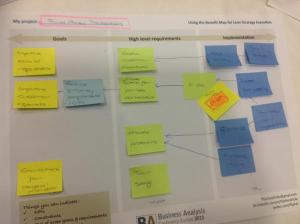 Workshop benefit map with post its